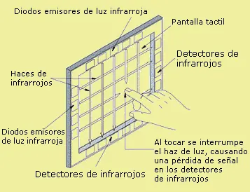 Como