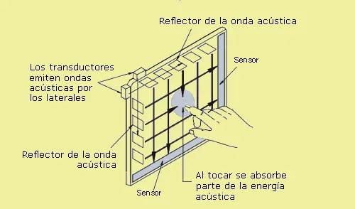 Tactiles