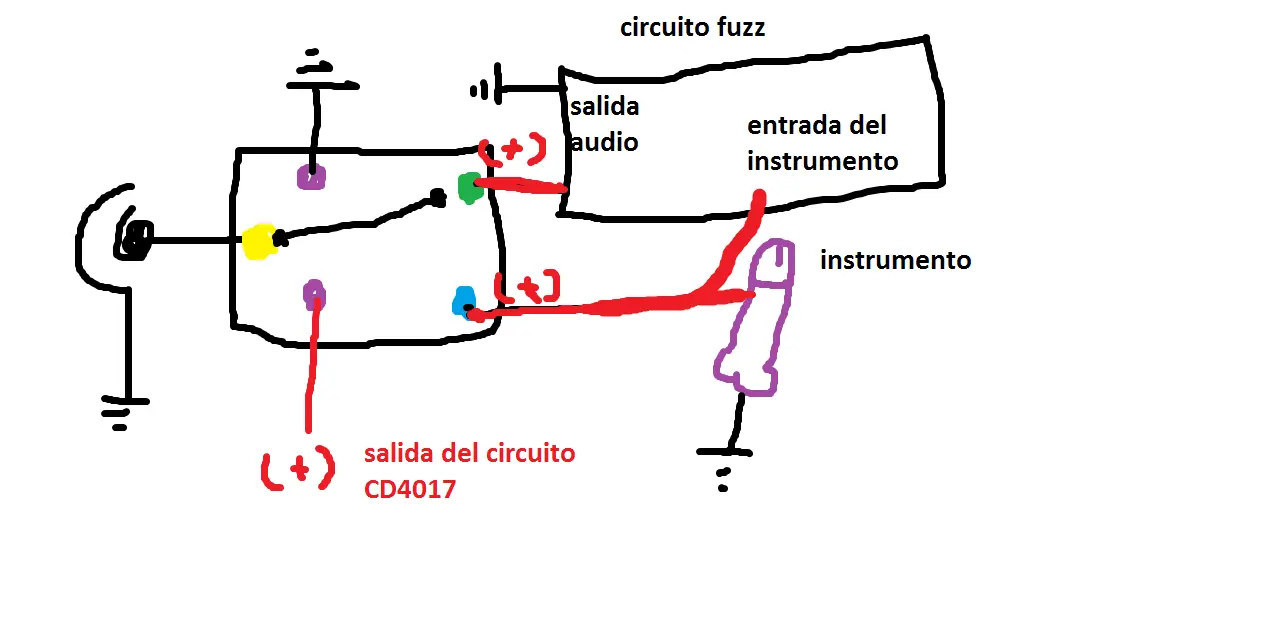Electronica