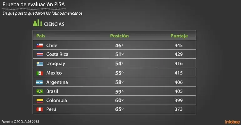 [ Chile ] Se Acabo La Mentira...