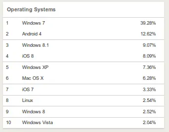 Ubuntu