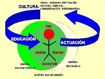 economia