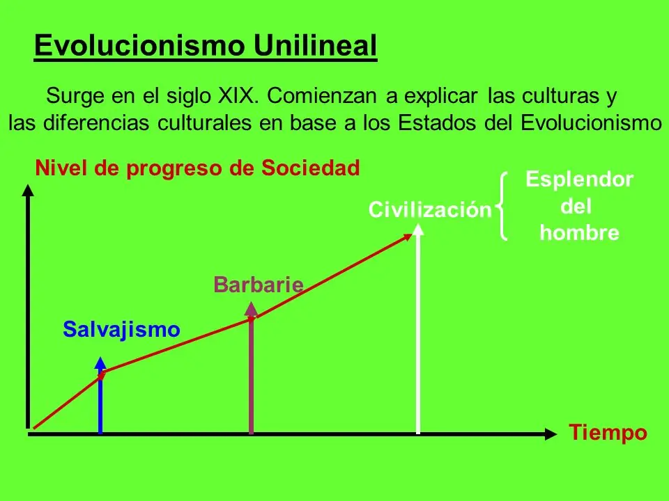 Socialismo