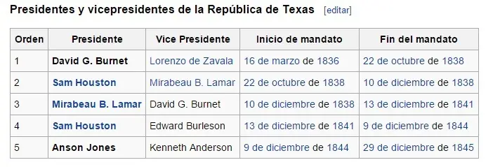 texas