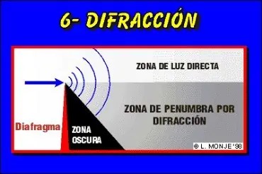 iluminacion