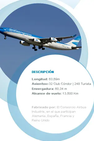 aerolineas argentinas