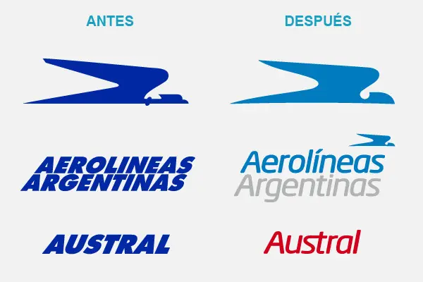 Aerolíneas Argentinas