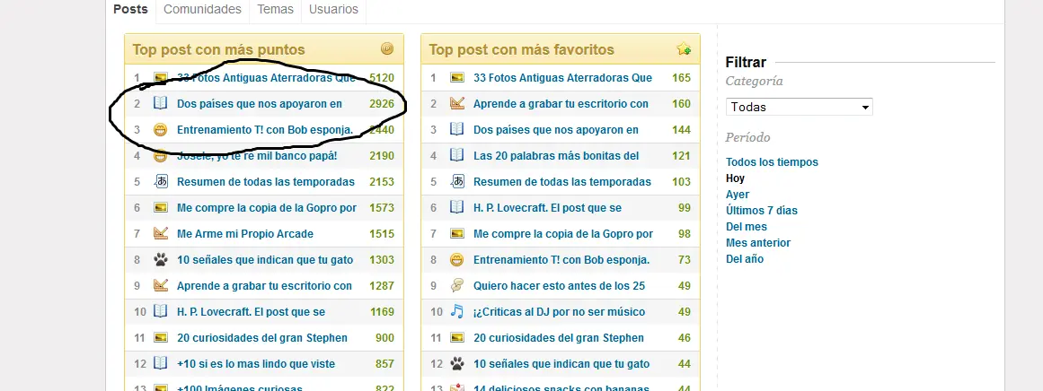 forobardo