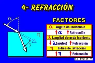 La luz existe?