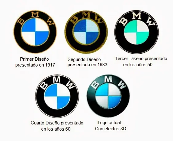 Significado e historia de logos de autos, conoce más!
