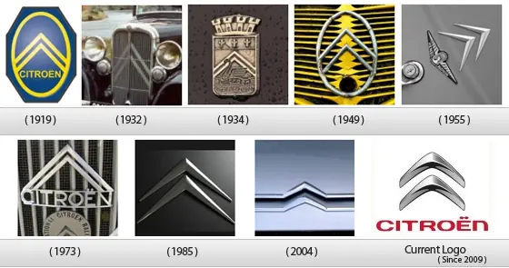 Significado e historia de logos de autos, conoce más!
