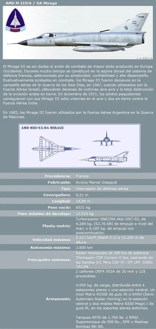 ¿Como esta la actual fuerza aerea argentina?