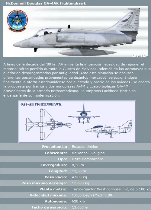 ¿Como esta la actual fuerza aerea argentina?