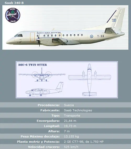 Como esta la actual fuerza aérea argentina?