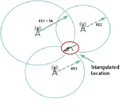 Tácticas Anti-Francotirador