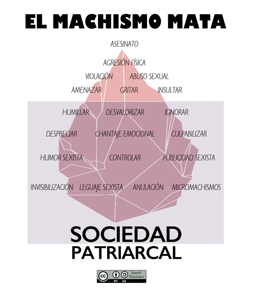 Refutando post "Feminazi, das vergüenza"