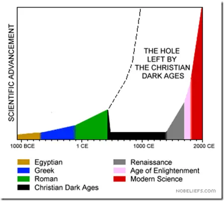 ciencia