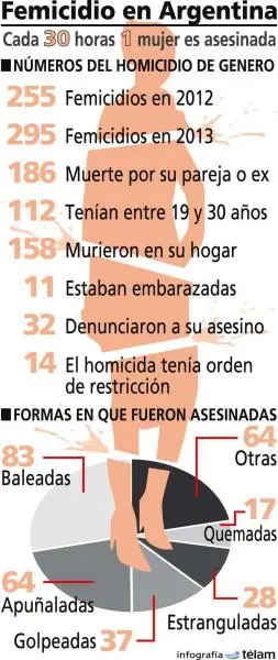 violencia de genero