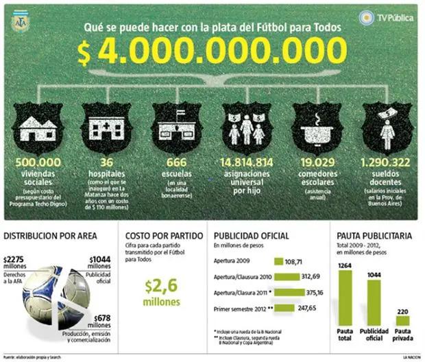 Logros del Kicherismo