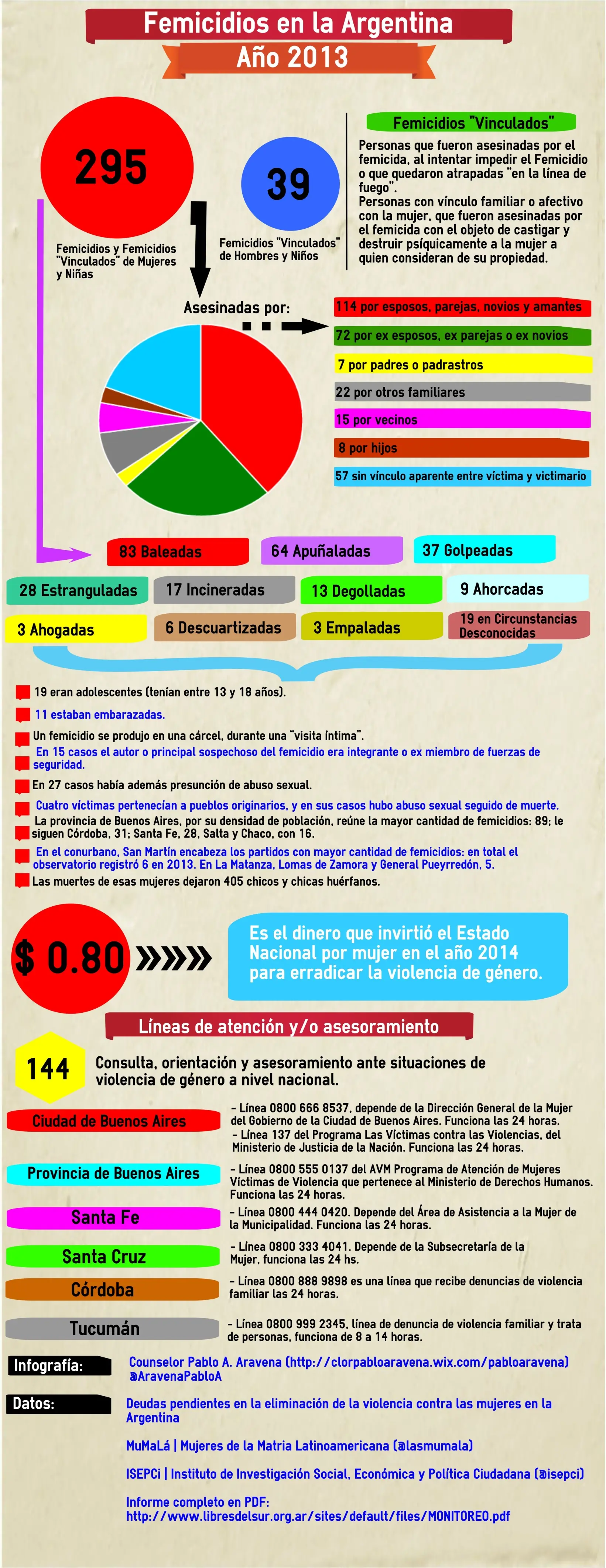 De esto también hay que cuidarse (Infografía)