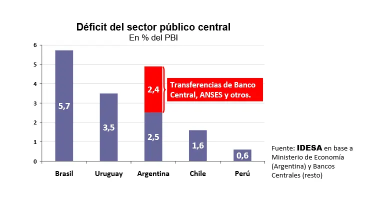 deficit