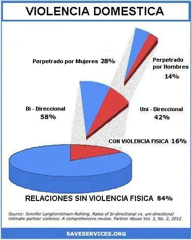 hombres