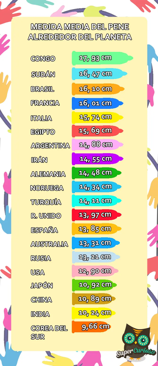pene