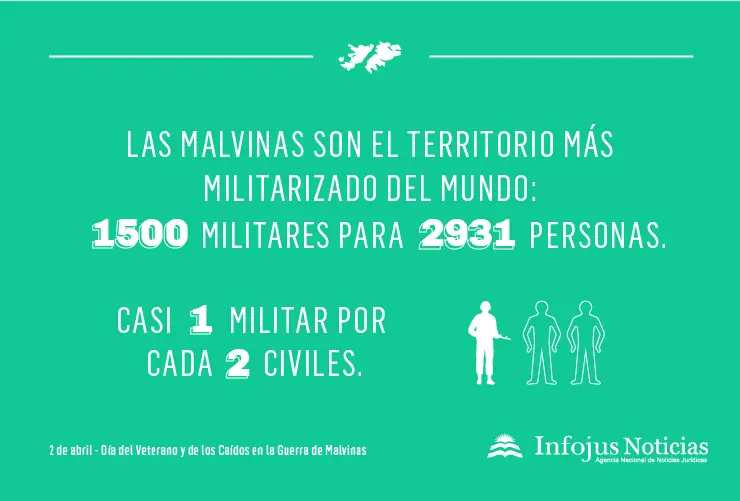 malvinas argentinas