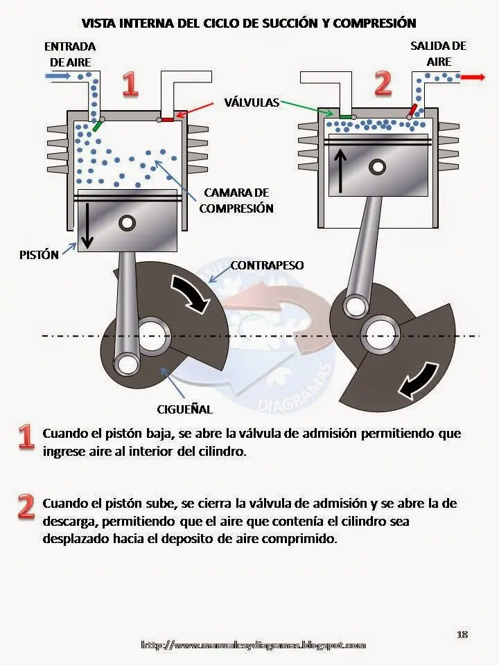 Curso basico de neumatica