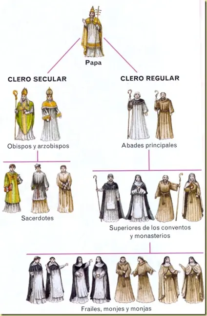 Religión falsa y religión verdadera