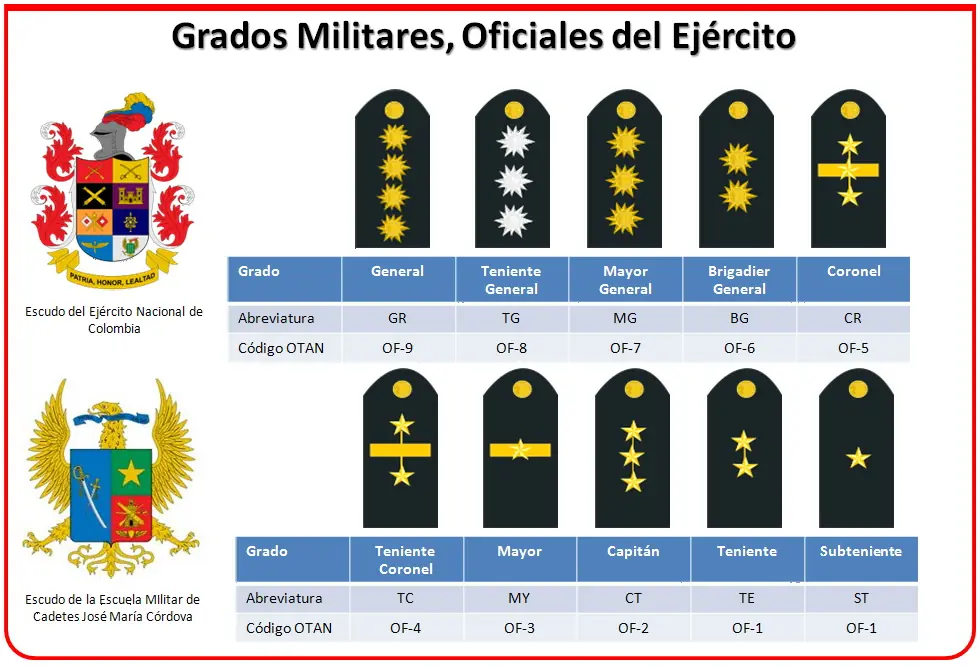 bachiller