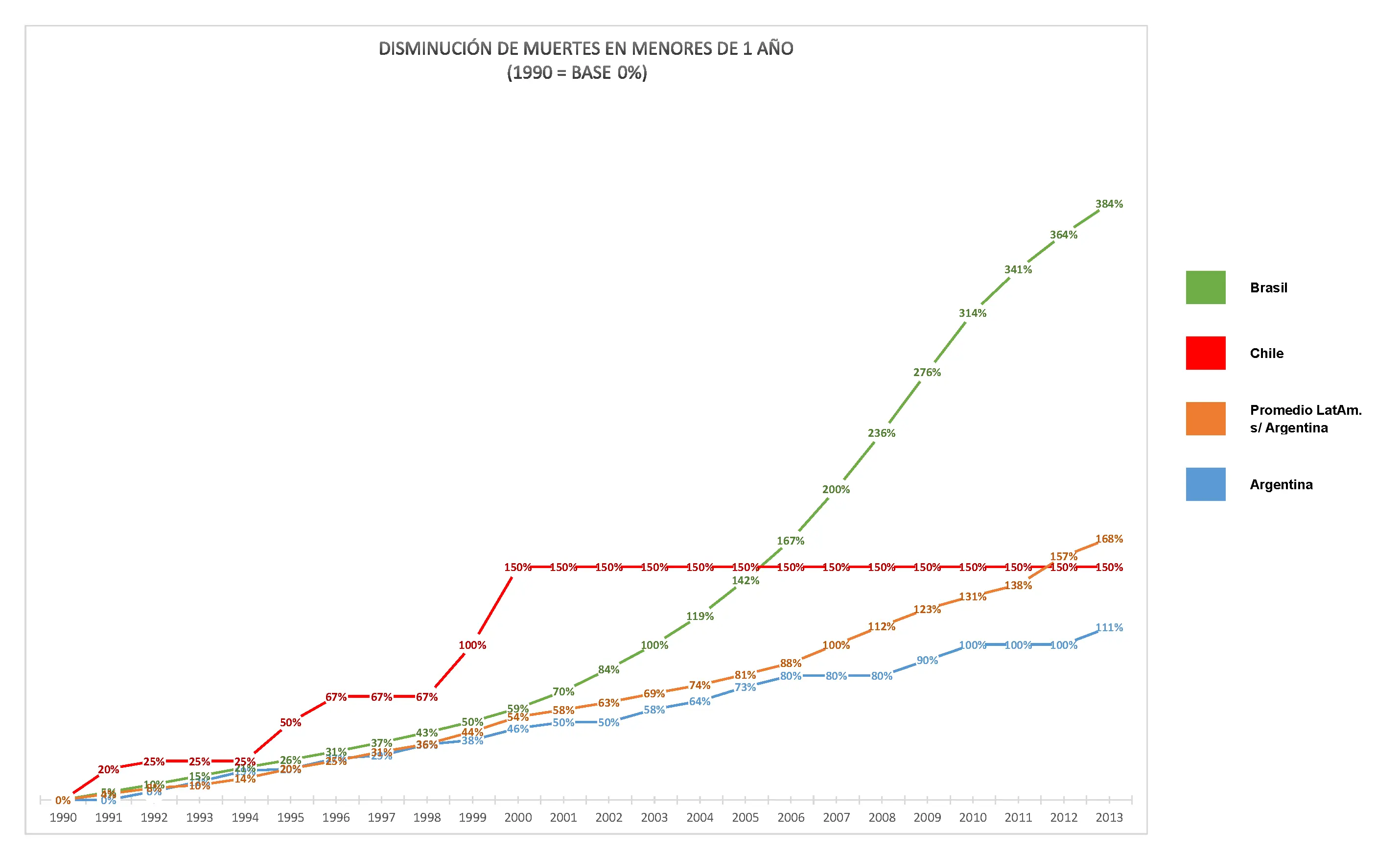 mortalidad infantil argentina