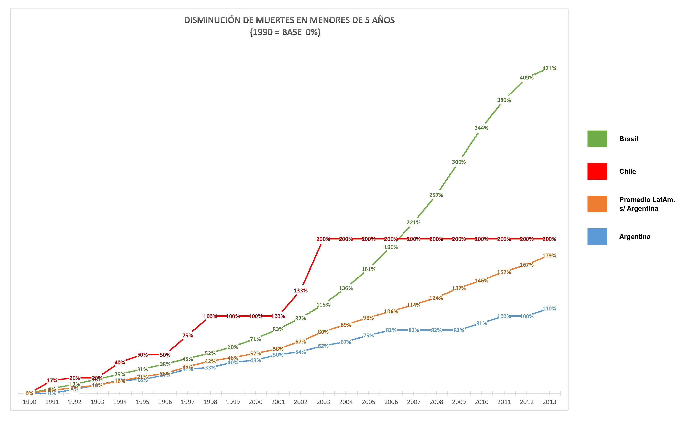Mortalidad infantil en Argentina (ane. Algún K argumente)