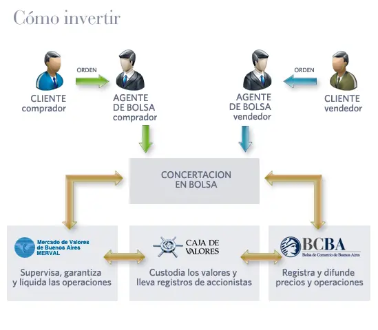 bolsa
