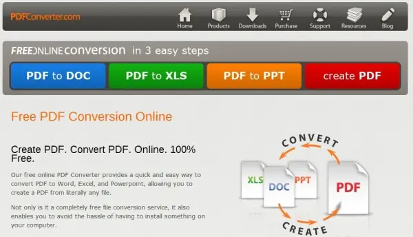 PDF Converter ahora transforma archivos PDF a doc, xls y ppt