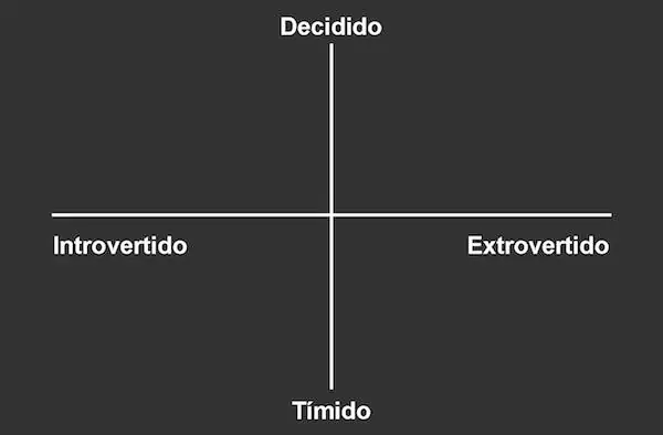 Ventajas Ventajas