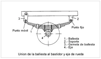 Suspensión 1era parte