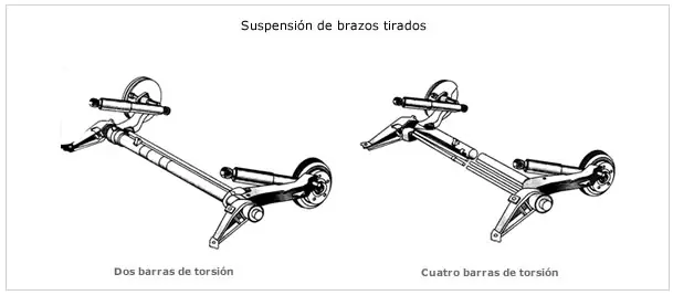 distribucion