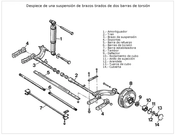 Rastrojero