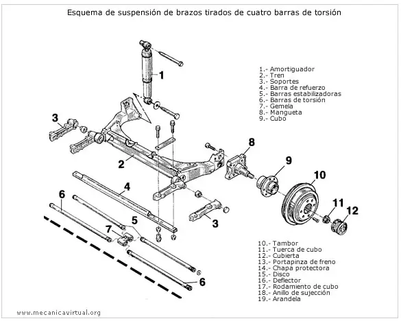 Suspensión 1era parte Suspensión 1era parte