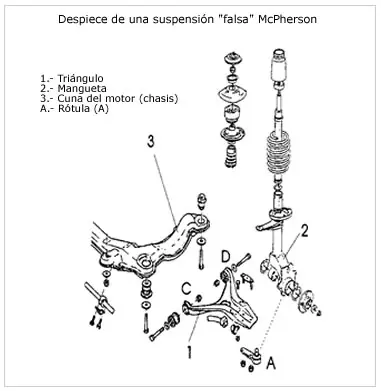 Suspensión 1era parte