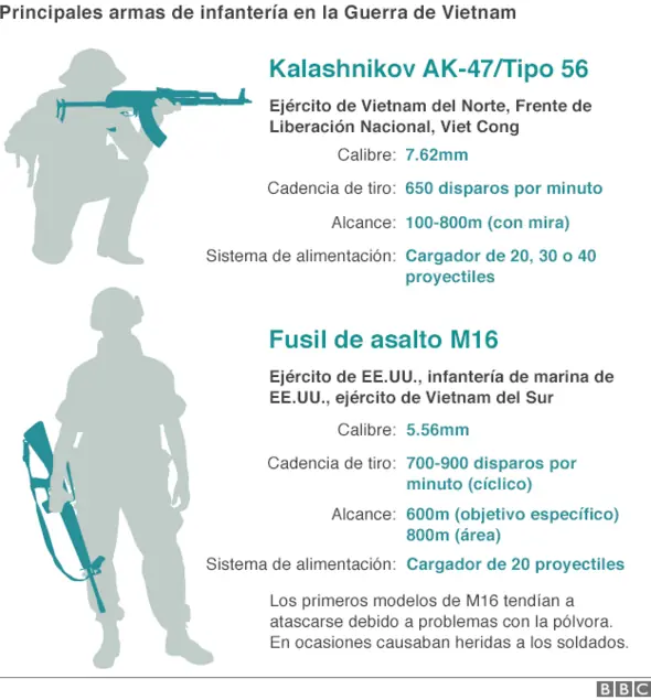 A 40 años de la caida de EE.UU,te explico la guerra Vietnam