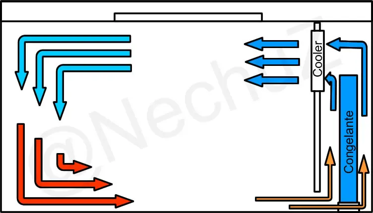 Hacete una heladera No-Frost para autos