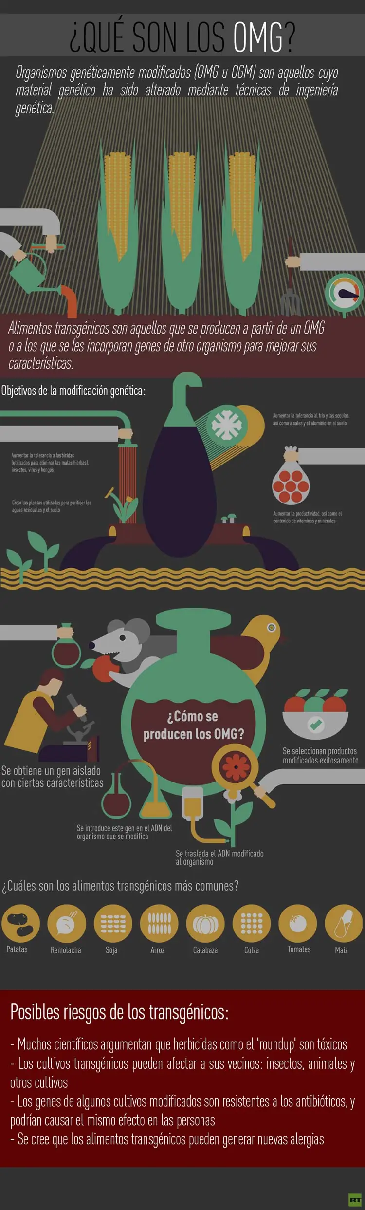 Los ‘monstruos’ de Monsanto: Más de un siglo envenenando