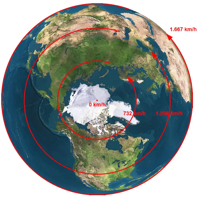 ¿Qué nos pasaría si la rotación de la Tierra se detuviera?