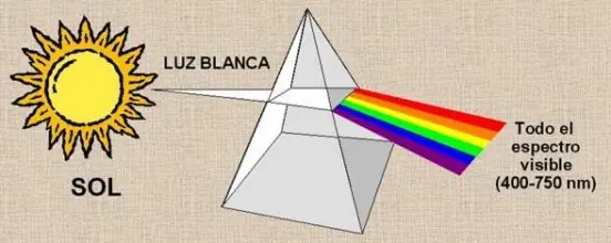 Interesante