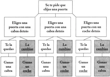 paradojas