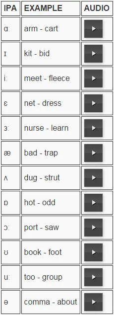 English - Tenses - Phonetics - Chapters and more... Students
