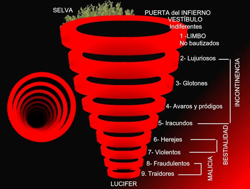 ciencia