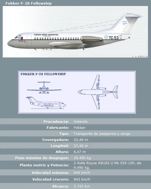 ¿Como esta la actual fuerza aerea argentina?